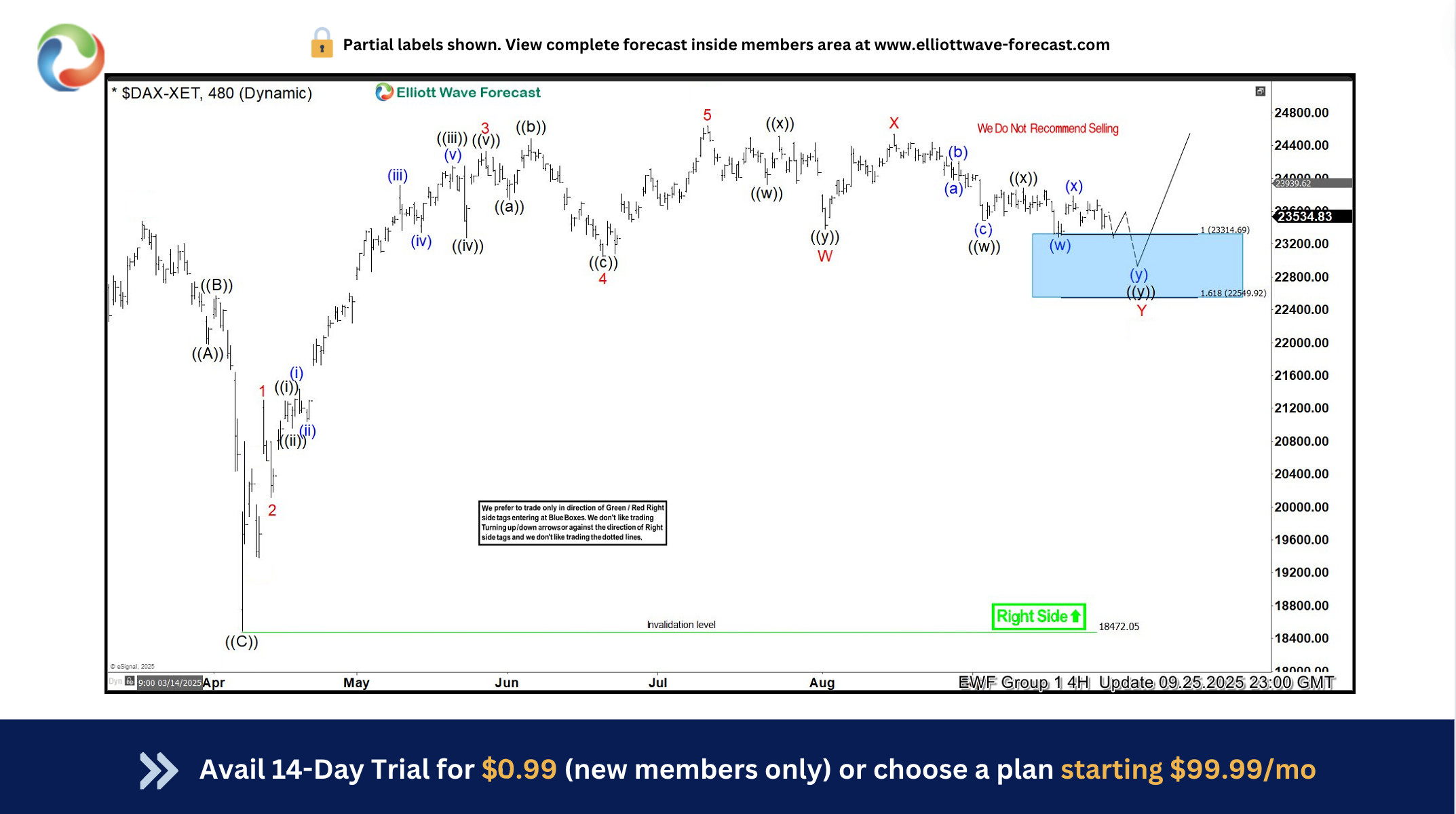 DAX Trading Setup Explained : Buying the Dips in the Blue Box DAX