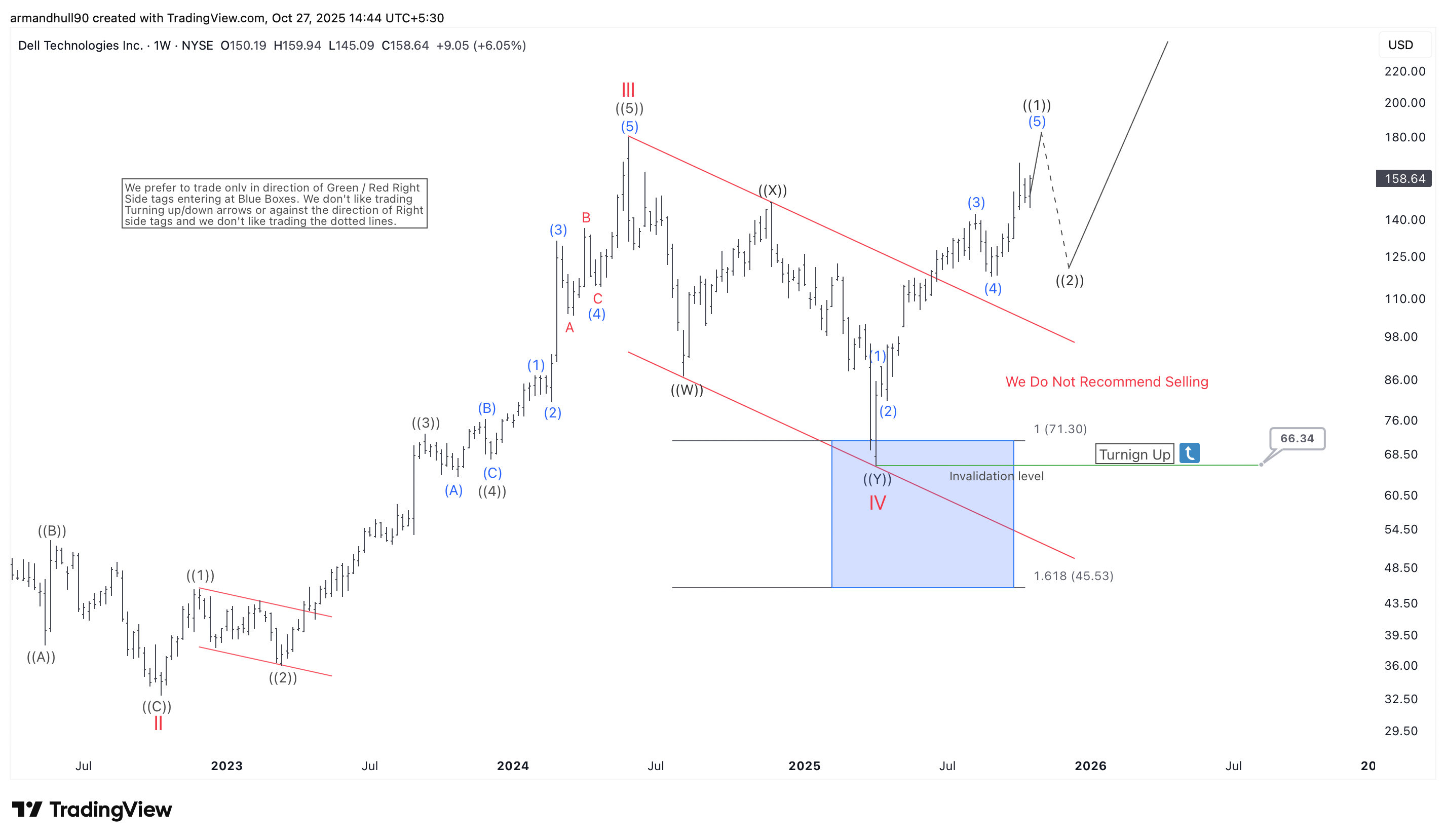 Dell Technologies Elliott Wave Analysis: Wave IV Completion Signals Start of a New Bullish Cycle