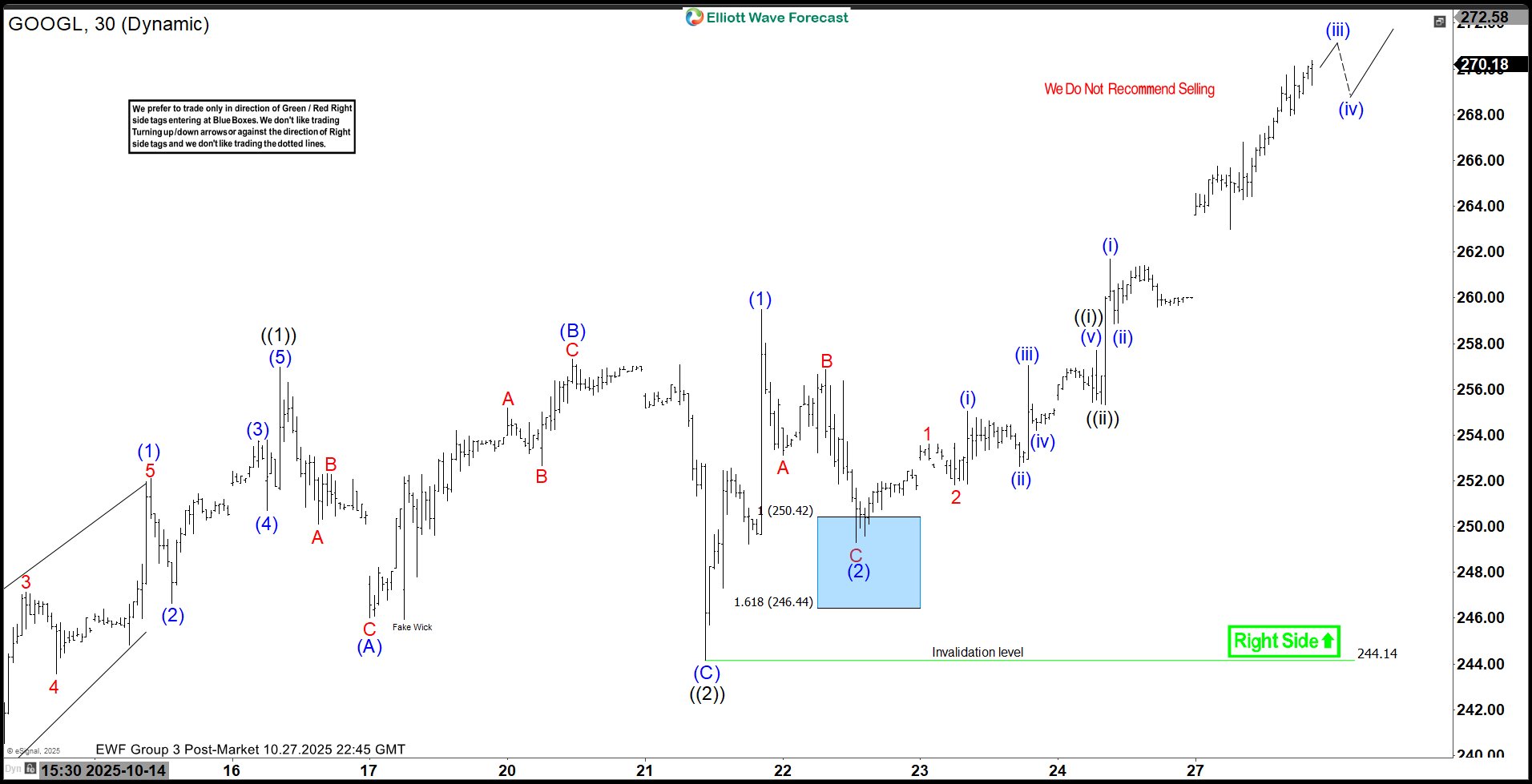 GOOGL Breaks Out: New Highs from Blue Box Precision GOOGL Breaks Out: New Highs from Blue Box Precision