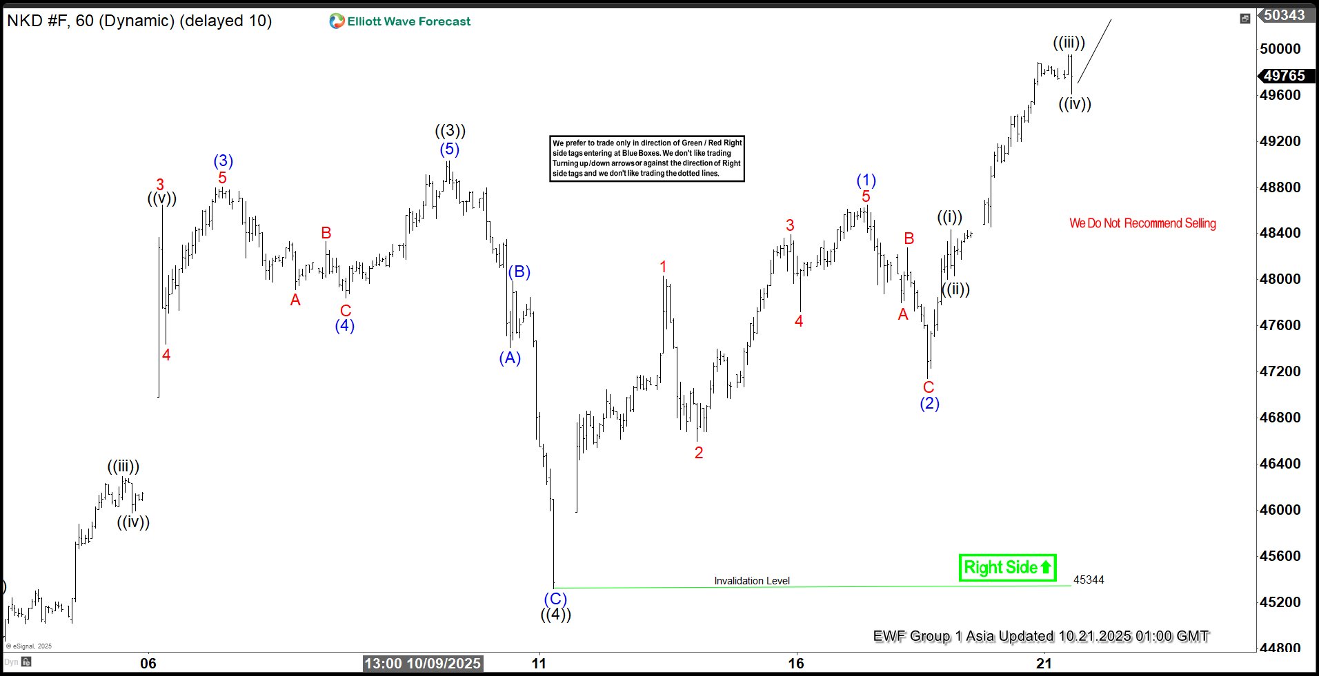 Nikkei Futures (NKD) Reach Historic Highs, Extending Bullish Rally