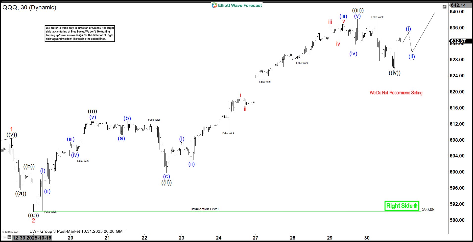QQQ Short Term Elliott Wave View: Bullish Formation Not Yet Complete