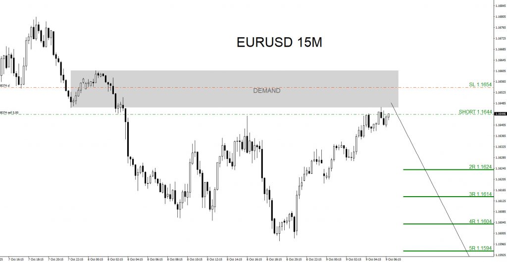 EURUSD : Sell Trade Hits Targets +5% EURUSD, trading, elliottwave, bearish market patterns, forex, @AidanFX, AidanFX