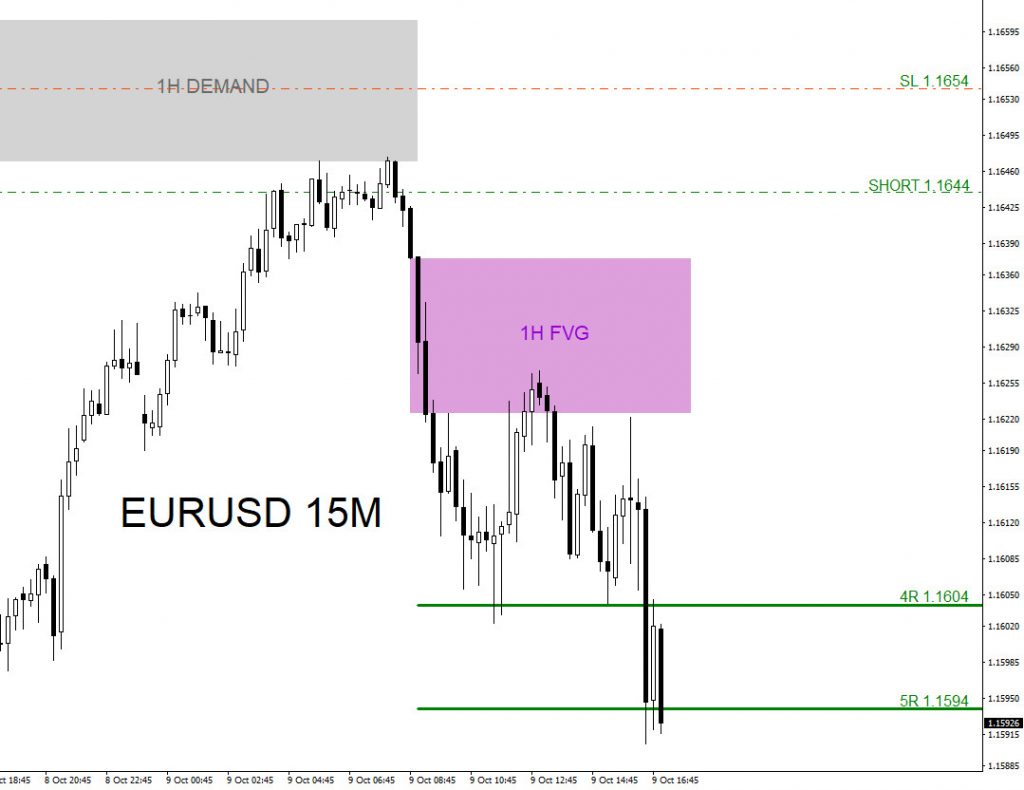 EURUSD : Sell Trade Hits Targets +5% EURUSD, trading, elliottwave, bearish market patterns, forex, @AidanFX, AidanFX