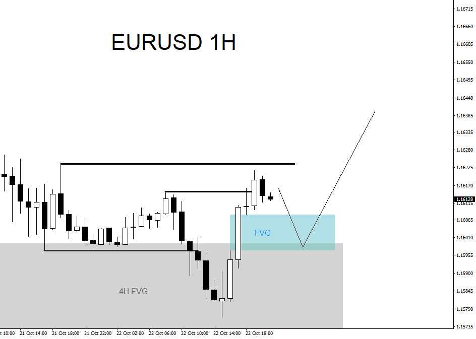 EURUSD : Bounced Higher and Banked +40 Pips +2.5% EURUSD, trading, elliottwave, bullish market patterns, forex, @AidanFX, AidanFX