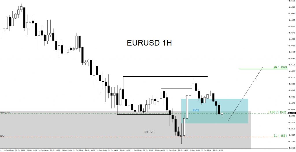 EURUSD : Bounced Higher and Banked +40 Pips +2.5% EURUSD, trading, elliottwave, bullish market patterns, forex, @AidanFX, AidanFX