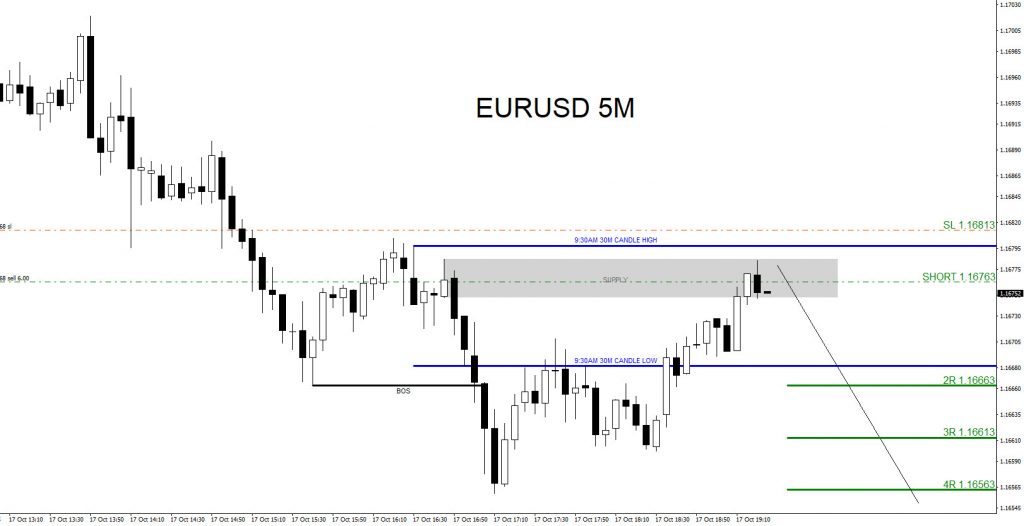 EURUSD Moves Lower as Expected and Hits Targets EURUSD, trading, elliottwave, bearish market patterns, forex, @AidanFX, AidanFX