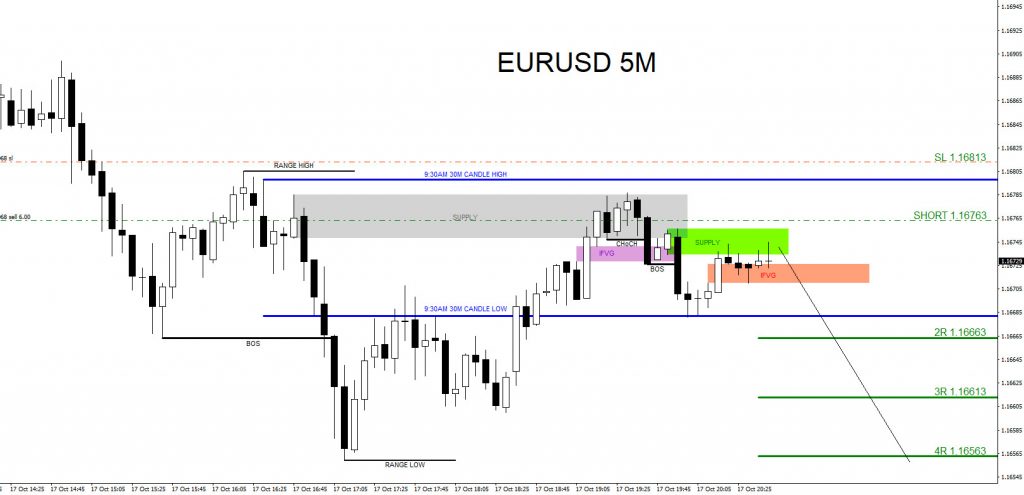 EURUSD Moves Lower as Expected and Hits Targets EURUSD, trading, elliottwave, bearish market patterns, forex, @AidanFX, AidanFX