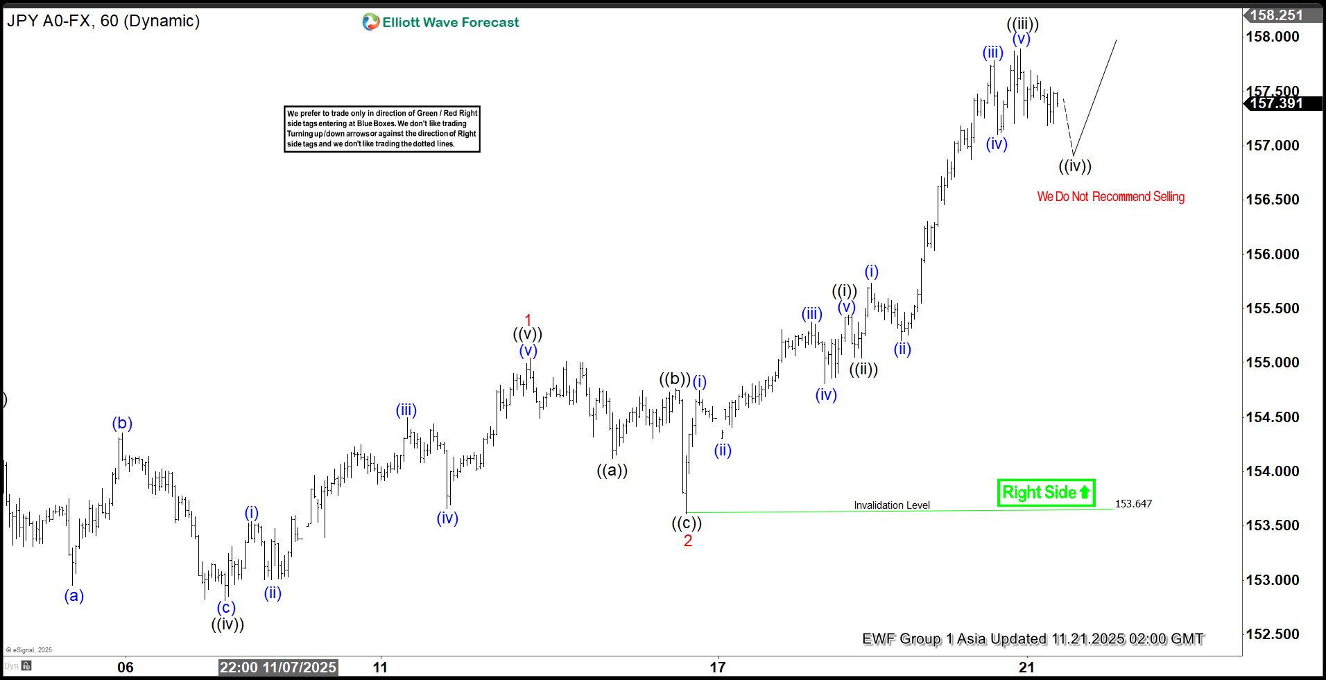 USDJPY Rally Stays Firm – Dips Continue to Draw Aggressive Buyers
