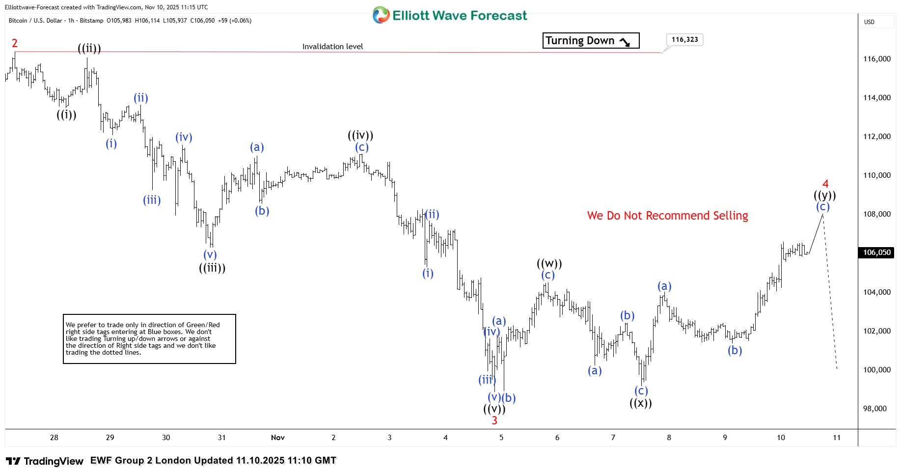 Bitcoin BTCUSD Elliott Wave Analysis : Forecasting the Decline After 3-Wave Recovery