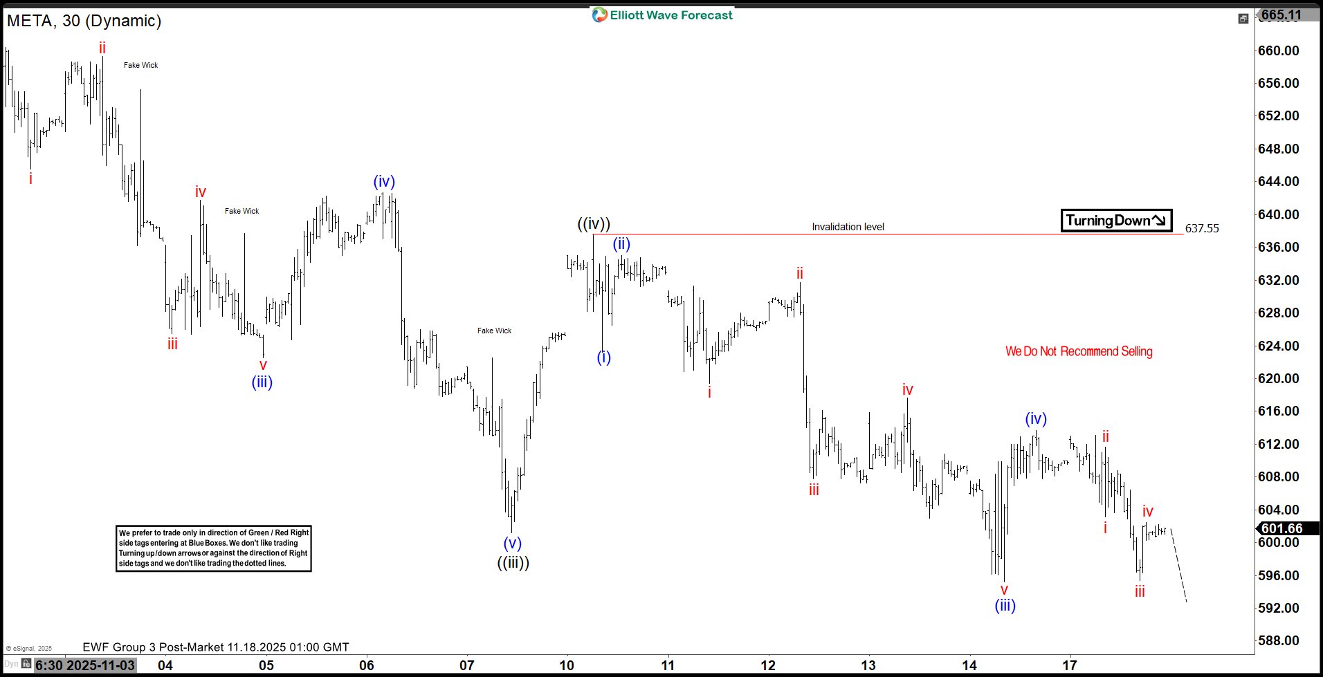 META Eyes Support Base with Corrective Rally Potential