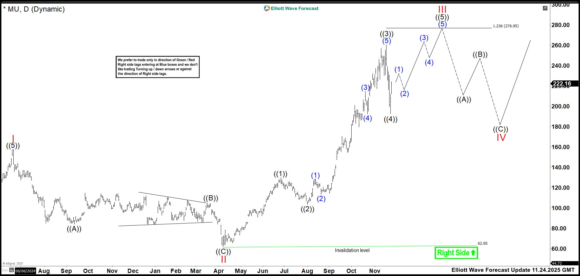 Micron MU Rockets Toward $300: Is This the AI Supercycle You Can’t Afford to Miss?