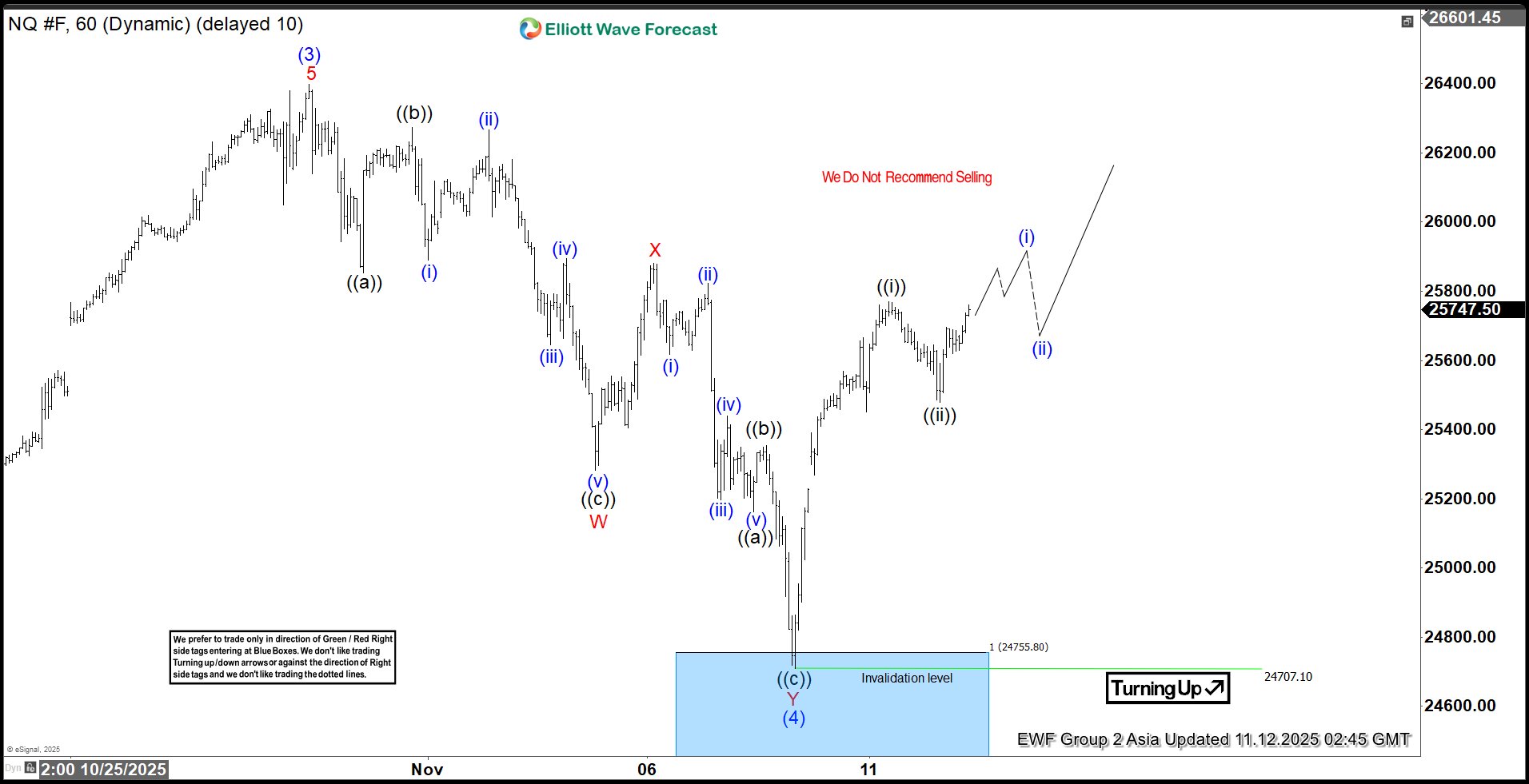 Elliott Wave Analysis of Nasdaq (NQ) Forecasts New All Time High, Targeting at Least 26793