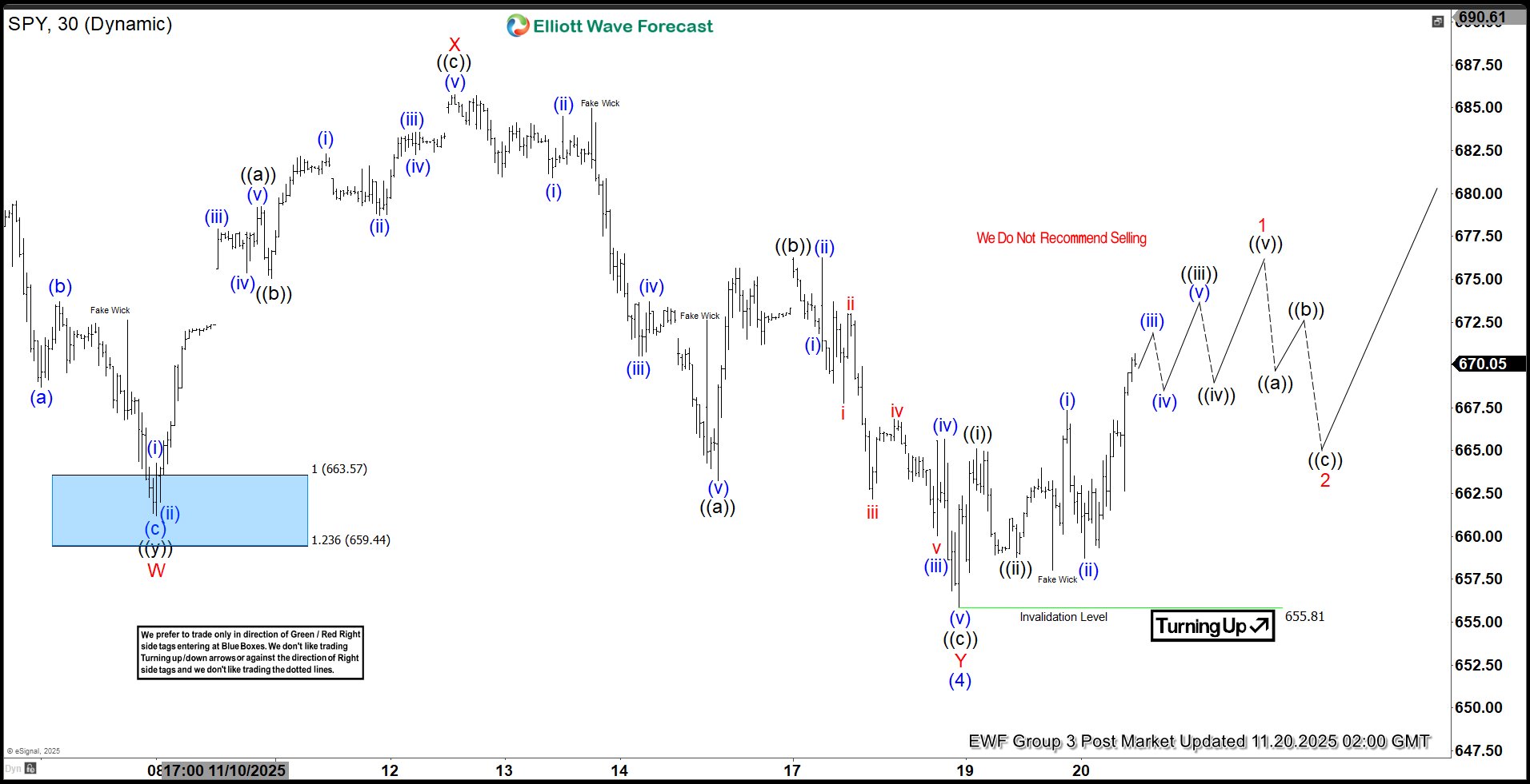 S&P 500 ETF (SPY) Resumes Advance Towards All-Time High