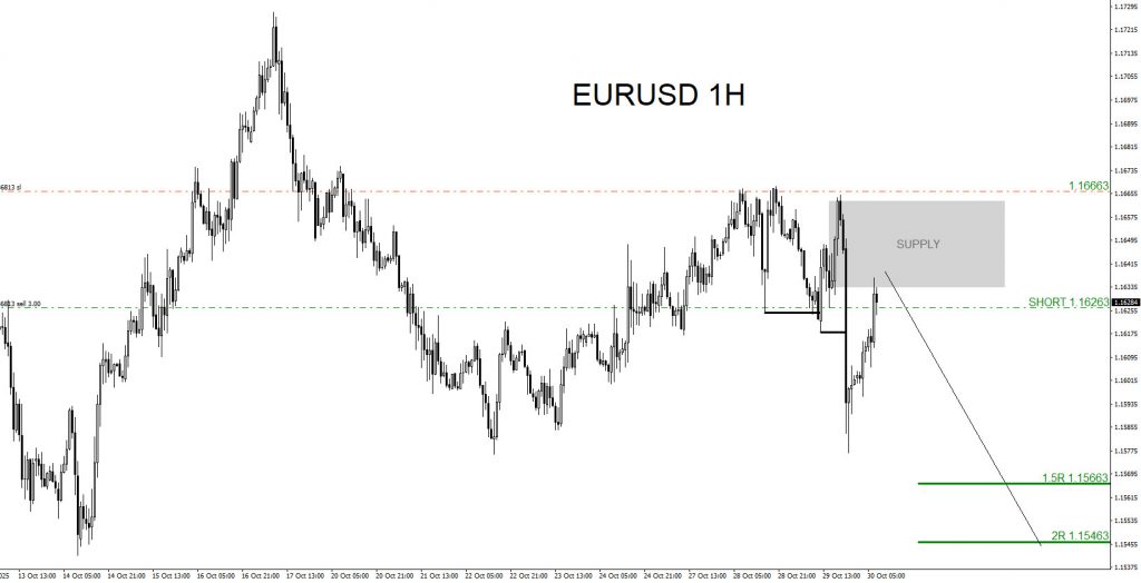EURUSD : Trading With the Wave Count and Banking +100 Pips (+2.5%) EURUSD, trading, elliottwave, bearish market patterns, forex, @AidanFX, AidanFX