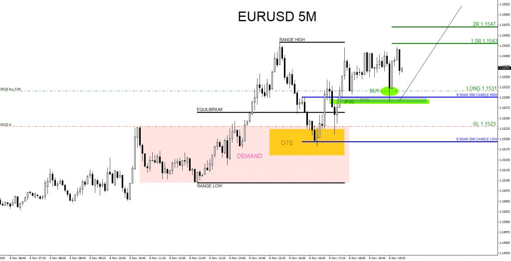 EURUSD, trading, elliottwave, bullish market patterns, forex, @AidanFX, AidanFX