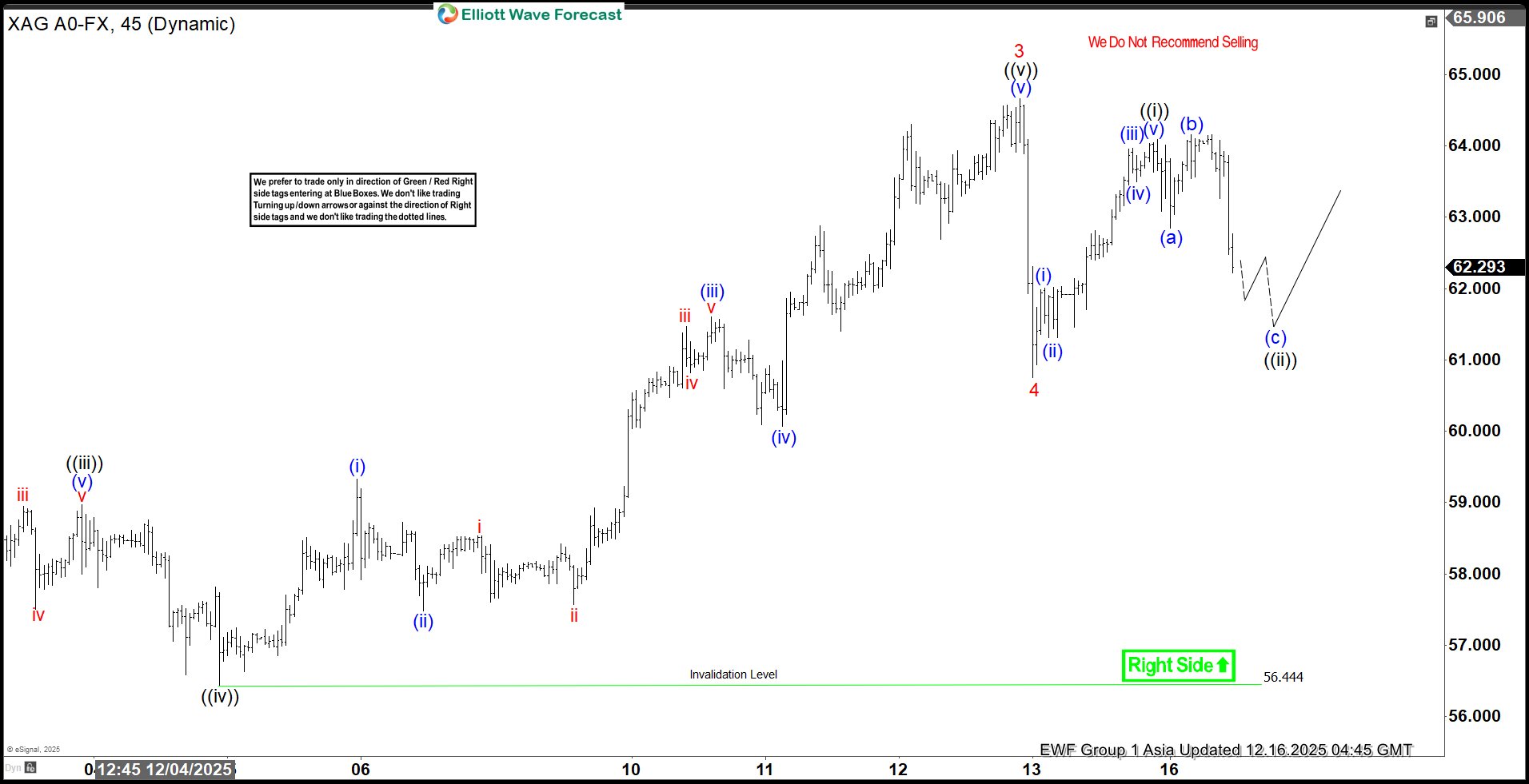 Silver (XAGUSD) Pullback Seen as Buying Opportunity Amid Record Breaking Rally