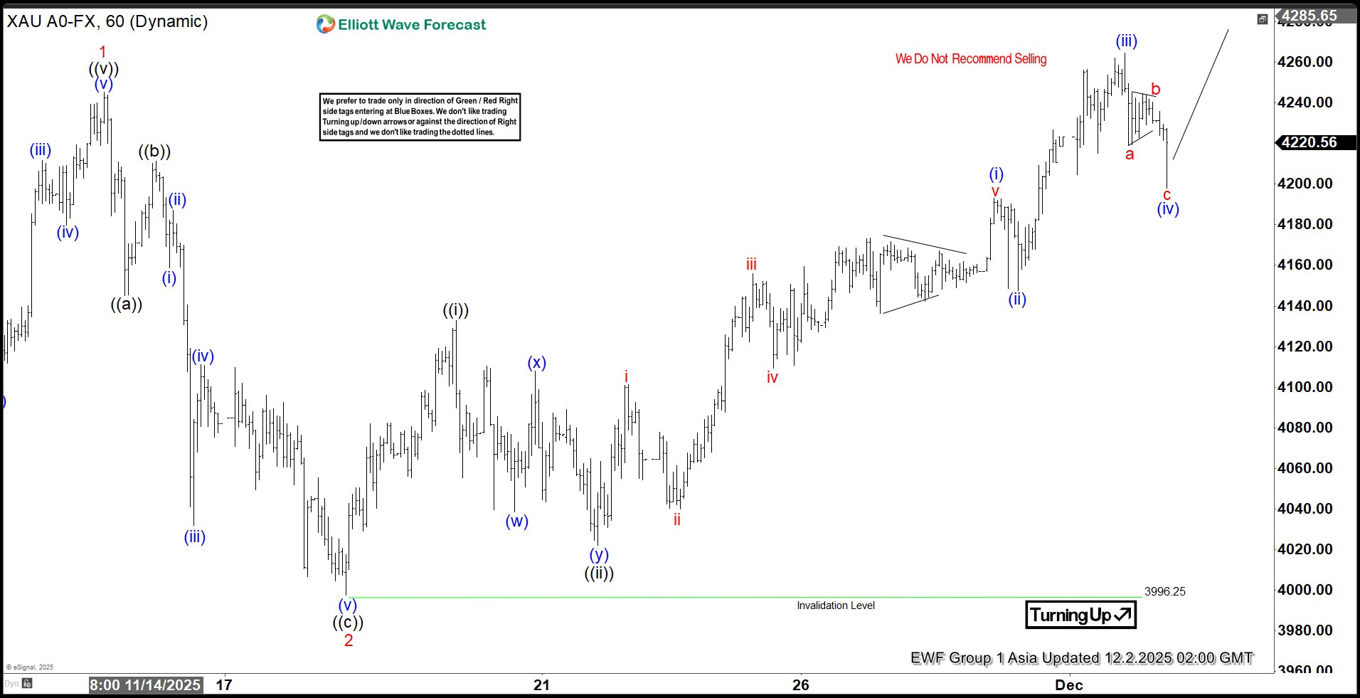 Gold (XAUUSD) Prices Poised to Break Higher, Targeting 4358