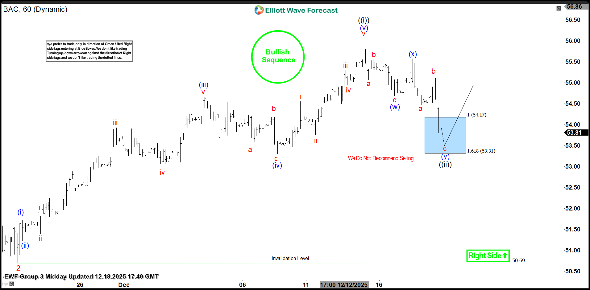 BAC Ignites Higher: Textbook Blue Box Area Reaction BAC Ignites Higher: Textbook Blue Box Area Reaction
