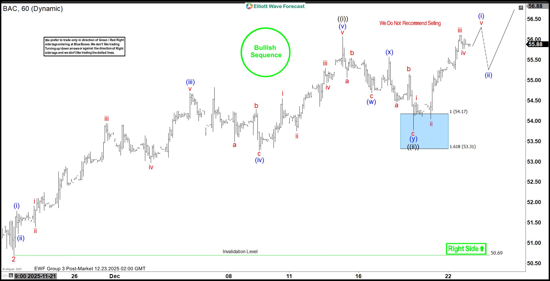 BAC Ignites Higher: Textbook Blue Box Area Reaction BAC Ignites Higher: Textbook Blue Box Area Reaction
