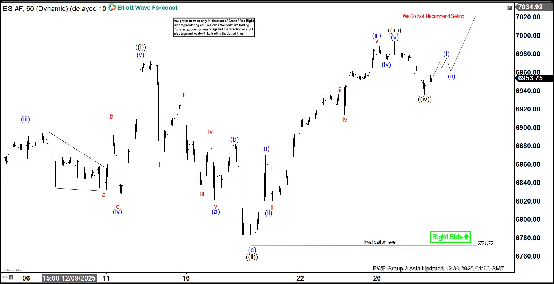 S&P 500 E‑Mini (ES) Maintains Bullish Structure, Eyeing Further Upside