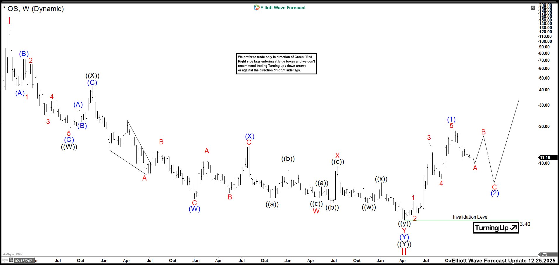 Why Traders Are Watching QS More Closely Than Ever?