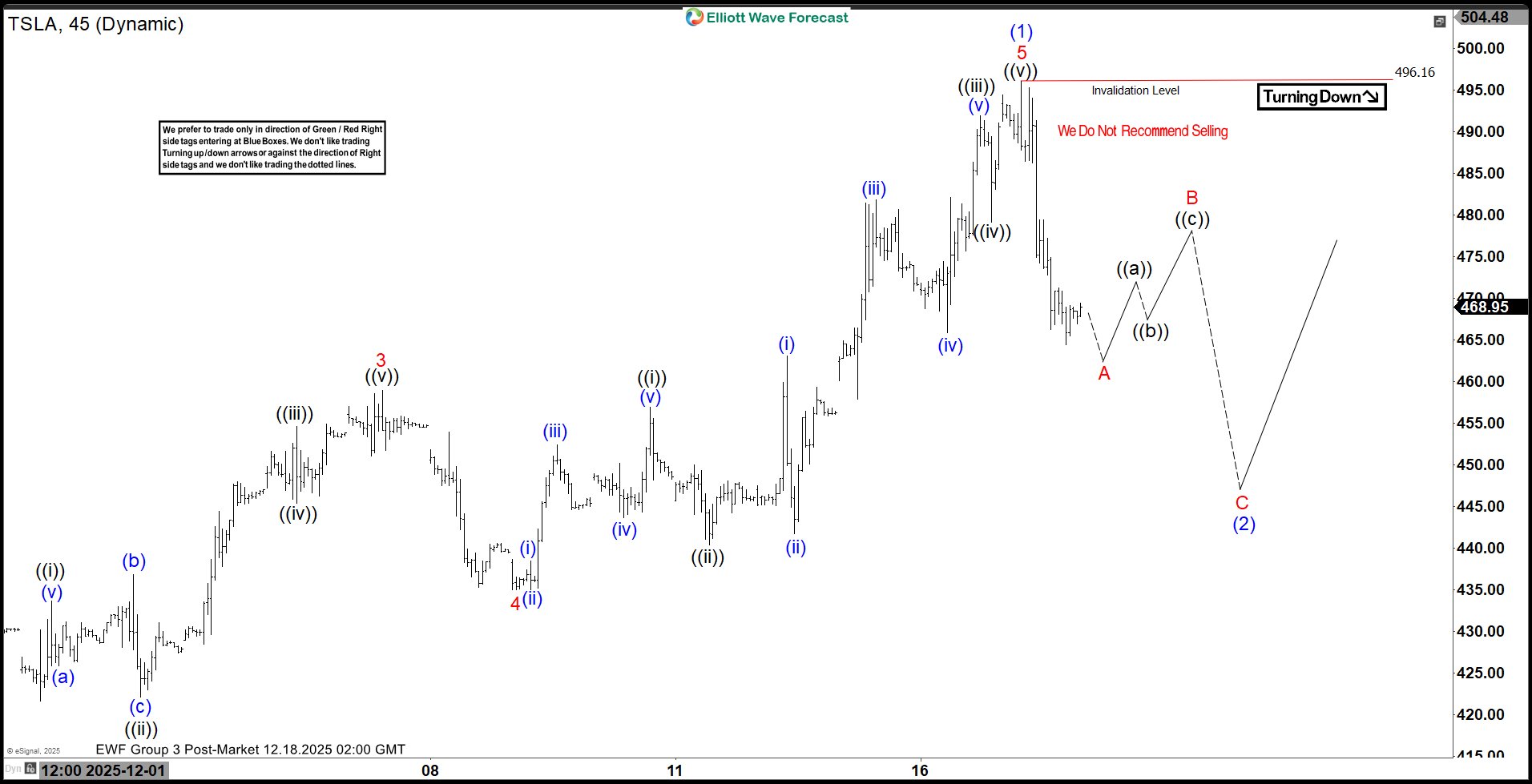 Tesla (TSLA) Extends Rally to Historic High, Pullback Should Find Strong Bid