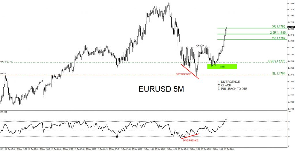 EURUSD, trading, elliottwave, bullish market patterns, forex, @AidanFX, AidanFX
