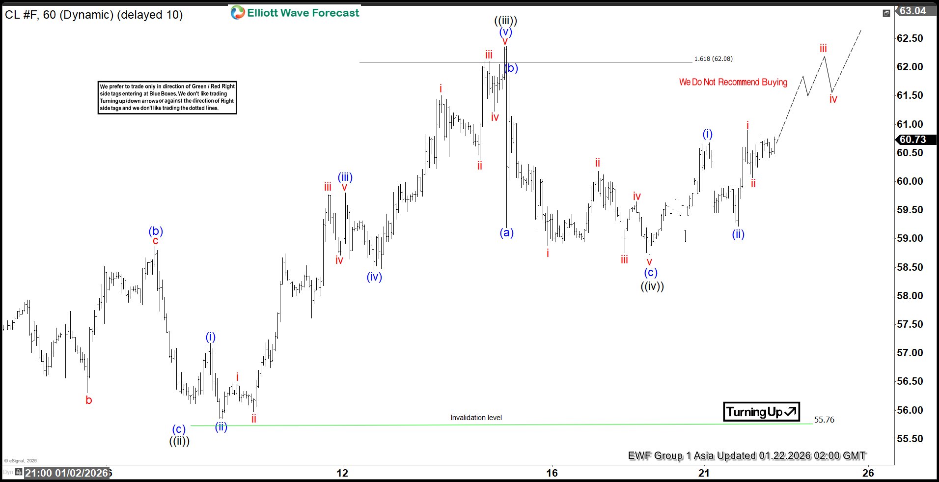 Elliott Wave View: Light Crude Oil (CL) Looking for Larger Degree Correction