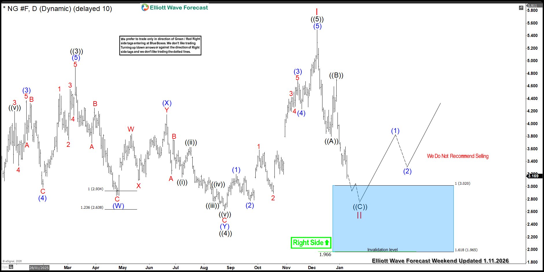 From Fib Levels to Fireworks: Natural Gas Explodes 146% in 12 Days